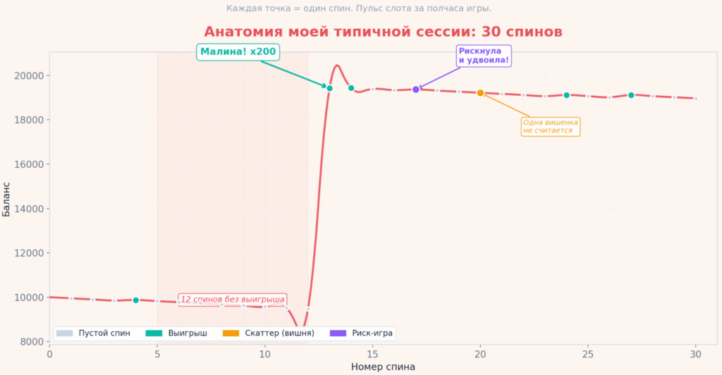 hot fruits безопасность